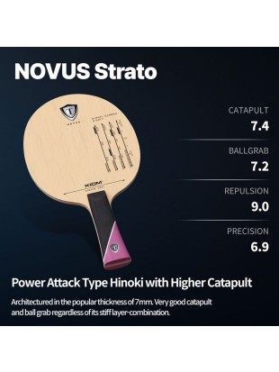 Leseni del XIOM Novus Strato