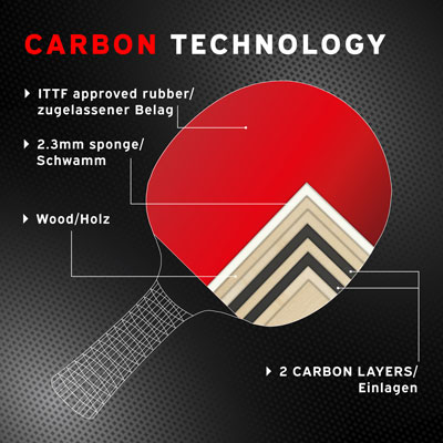 Carbon tehnologija